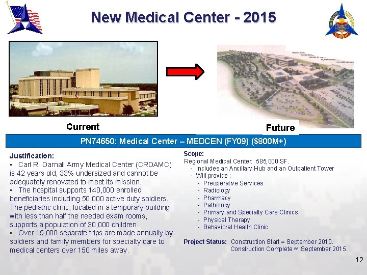 New Medical Center - 2015 Current Future PN 74650: Medical Center – MEDCEN (FY