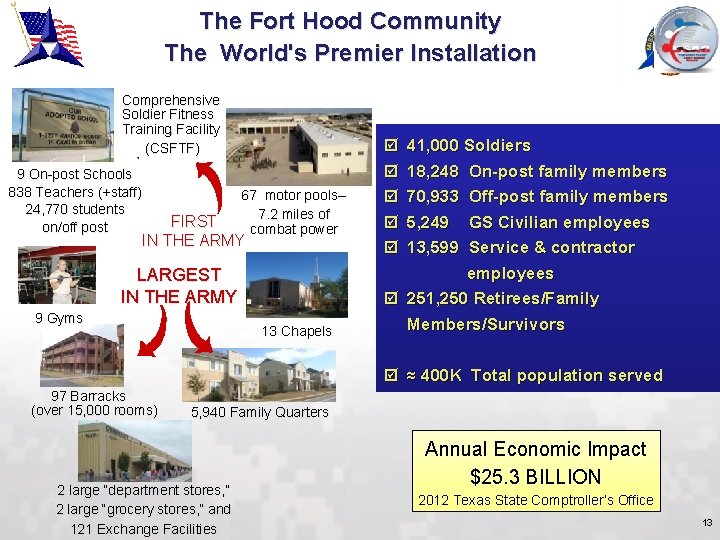 The Fort Hood Community The World's Premier Installation Comprehensive Soldier Fitness Training Facility (CSFTF)