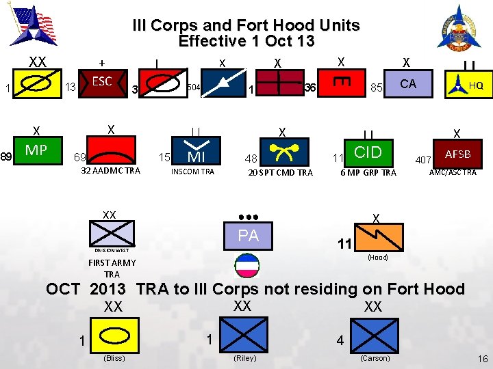 III Corps and Fort Hood Units Effective 1 Oct 13 13 1 89 504