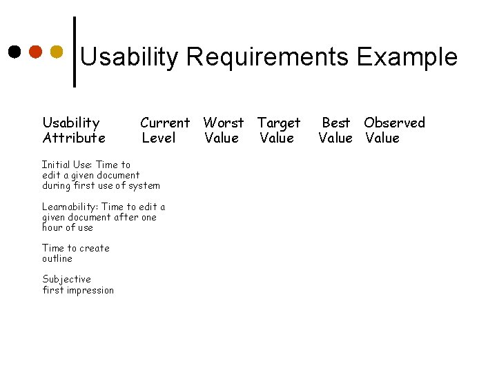 Usability Requirements Example Usability Attribute Current Worst Target Level Value Initial Use: Time to
