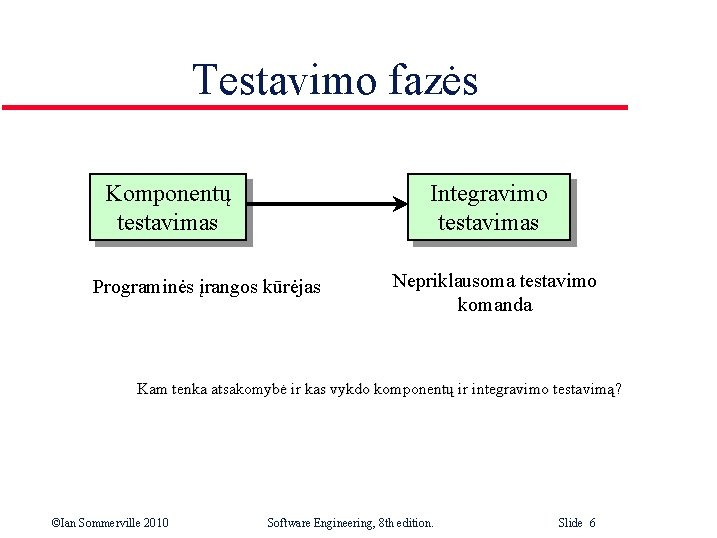 Testavimo fazės Komponentų testavimas Integravimo testavimas Programinės įrangos kūrėjas Nepriklausoma testavimo komanda Kam tenka