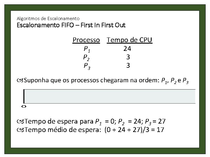 Algoritmos de Escalonamento FIFO – First In First Out Processo Tempo de CPU P