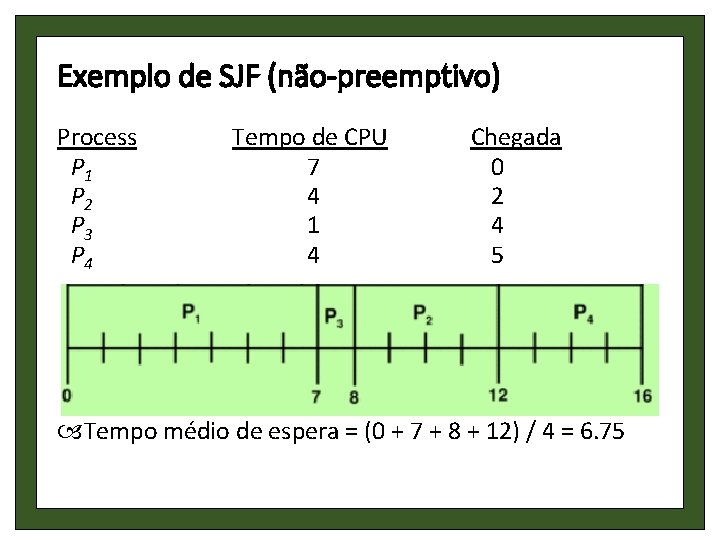 Exemplo de SJF (não-preemptivo) Process. Arriva l Tempo de CPU P 1 0. 0