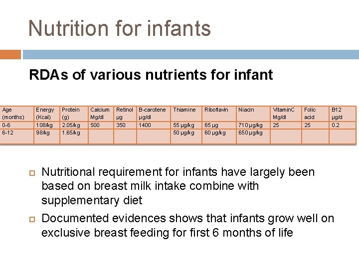 Nutrition for infants RDAs of various nutrients for infant Age (months) 0 -6 6