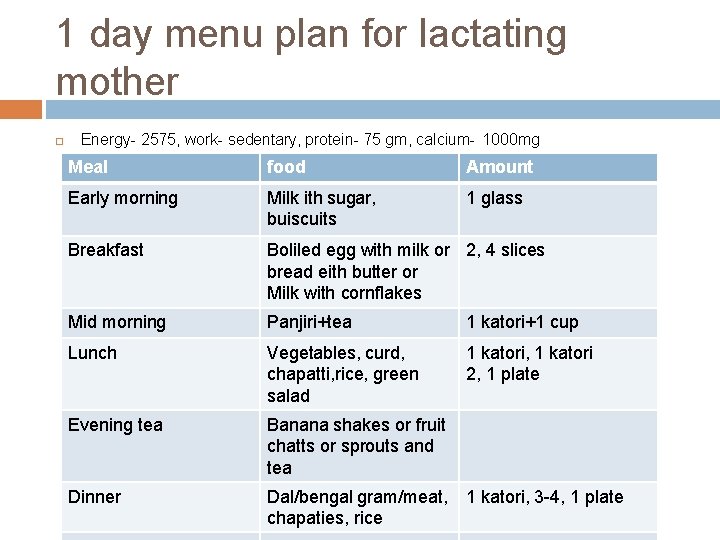 1 day menu plan for lactating mother Energy- 2575, work- sedentary, protein- 75 gm,