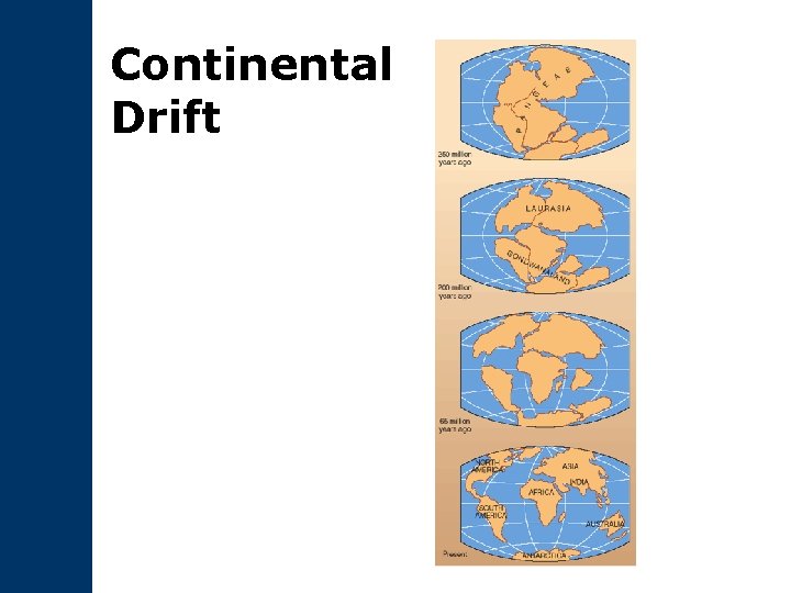 Continental Drift 