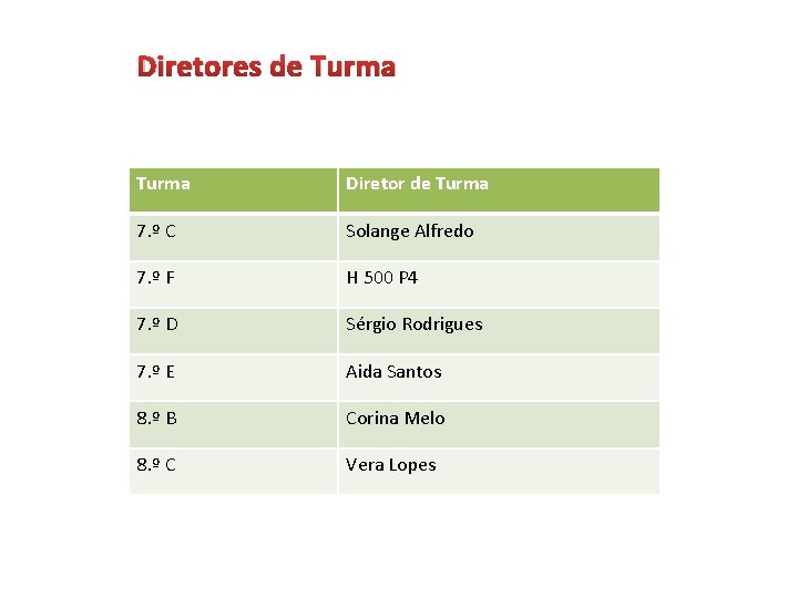 Diretores de Turma Diretor de Turma 7. º C Solange Alfredo 7. º F