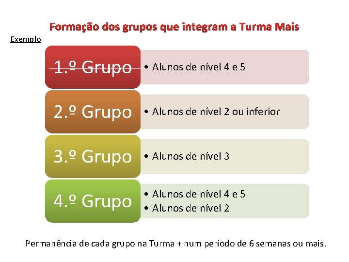 Formação dos grupos que integram a Turma Mais Exemplo 1. º Grupo • Alunos