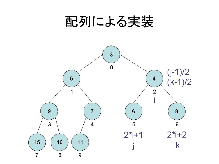 配列による実装 3 0 5 4 1 2 (j-1)/2 (k-1)/2 i 9 7 6 8