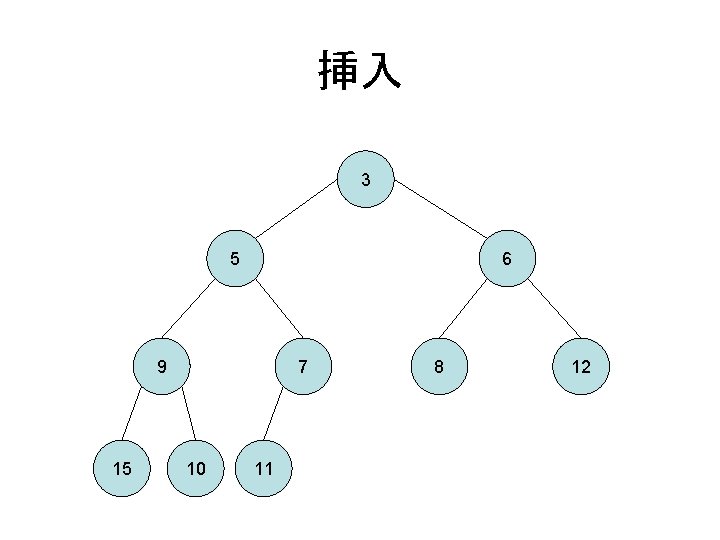 挿入 3 5 6 9 15 7 10 11 8 12 