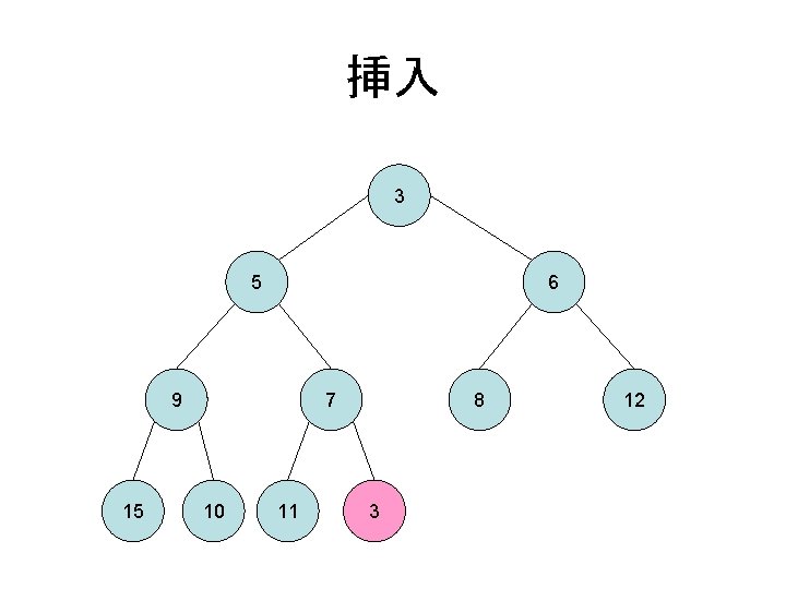 挿入 3 5 6 9 15 7 10 11 8 3 12 