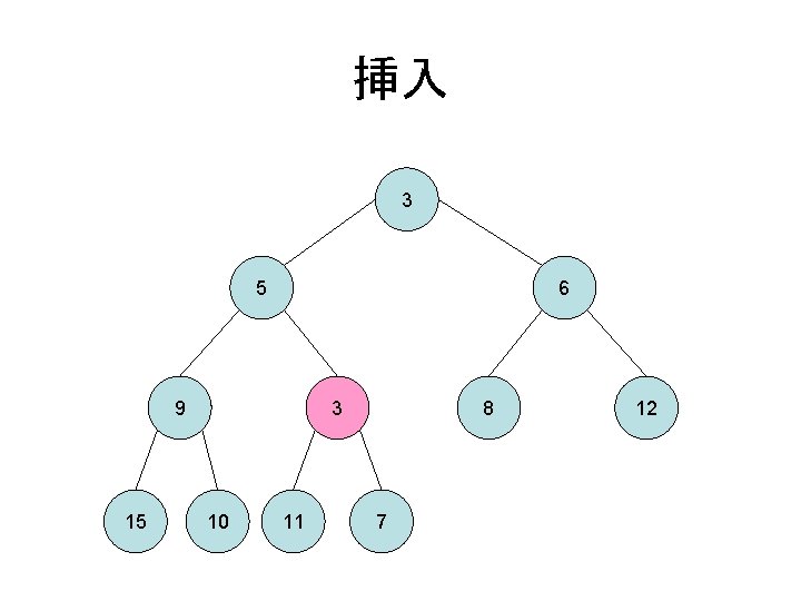 挿入 3 5 6 9 15 3 10 11 8 7 12 