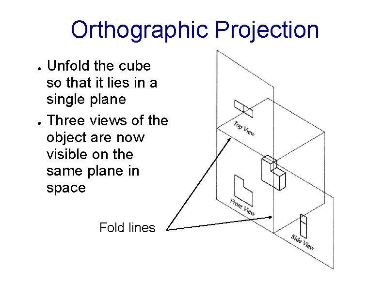 Orthographic Projection ● ● Unfold the cube so that it lies in a single