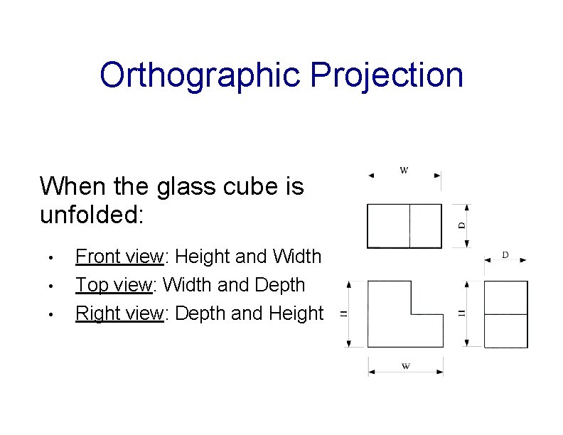 Orthographic Projection When the glass cube is unfolded: • • • Front view: Height