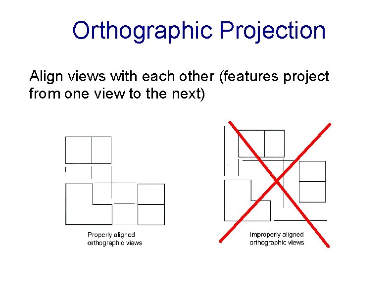 Orthographic Projection Align views with each other (features project from one view to the