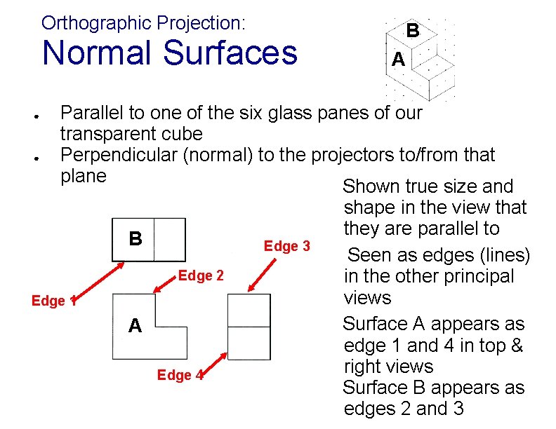 Orthographic Projection: Normal Surfaces B A Parallel to one of the six glass panes