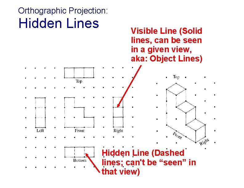 Orthographic Projection: Hidden Lines Visible Line (Solid lines, can be seen in a given