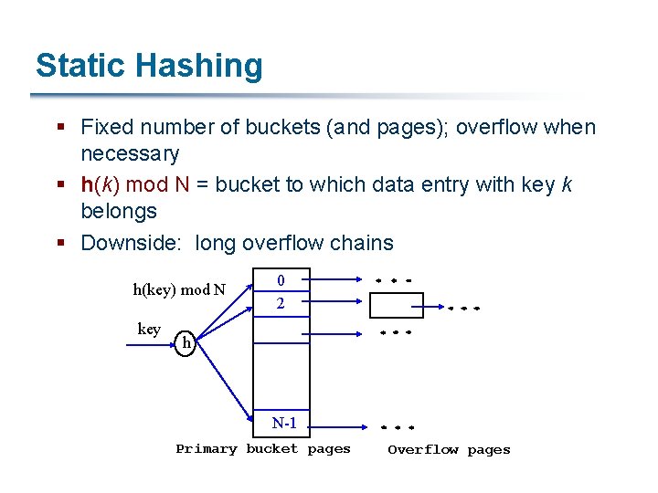 Static Hashing § Fixed number of buckets (and pages); overflow when necessary § h(k)