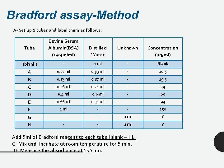 Bradford assay-Method A- Set up 9 tubes and label them as follows: Tube Bovine