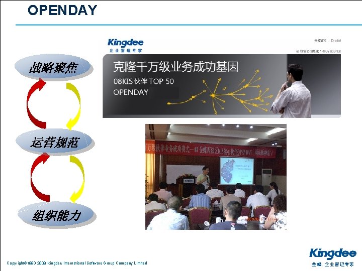 OPENDAY 战略聚焦 运营规范 组织能力 Copyright© 1993 -2008 Kingdee International Software Group Company Limited 