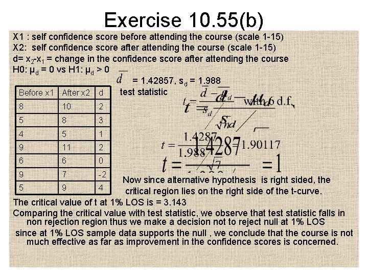 Exercise 10. 55(b) X 1 : self confidence score before attending the course (scale