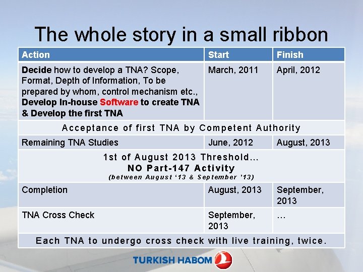 The whole story in a small ribbon Action Start Decide how to develop a