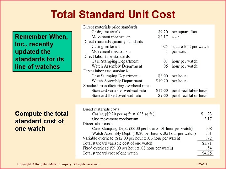 Total Standard Unit Cost Remember When, Inc. , recently updated the standards for its