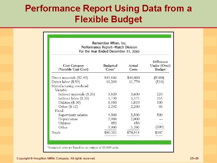 Performance Report Using Data from a Flexible Budget Copyright © Houghton Mifflin Company. All