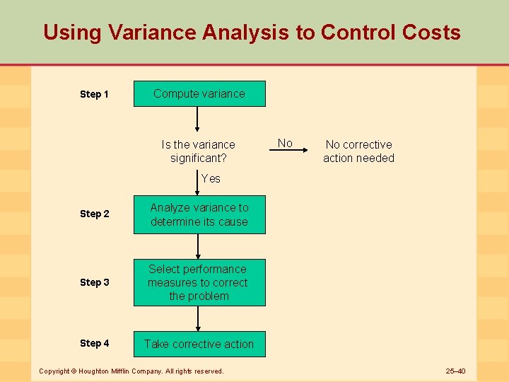 Using Variance Analysis to Control Costs Step 1 Compute variance Is the variance significant?
