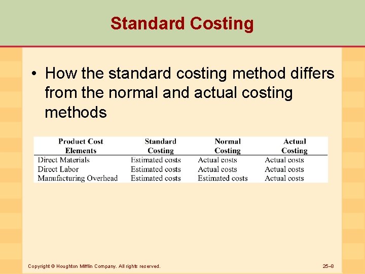 Standard Costing • How the standard costing method differs from the normal and actual
