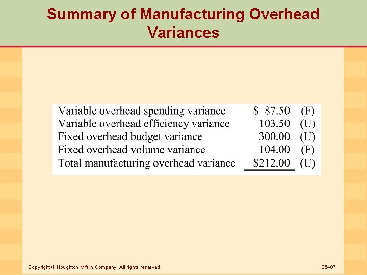 Summary of Manufacturing Overhead Variances Copyright © Houghton Mifflin Company. All rights reserved. 25–