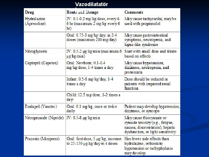 Vazodilatatör İlaçlar 