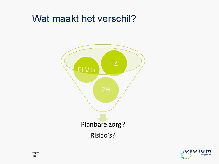 Wat maakt het verschil? TZ ELV b ZH Planbare zorg? Risico’s? Pagina 19 