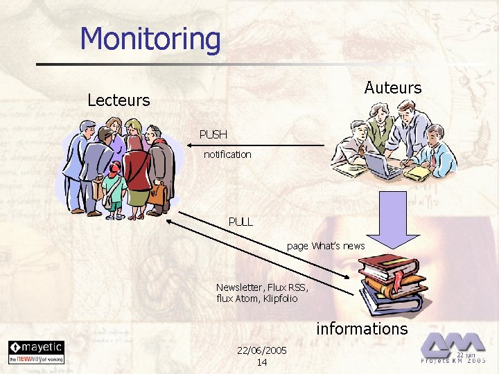 Monitoring Auteurs Lecteurs PUSH notification PULL page What’s news Newsletter, Flux RSS, flux Atom,