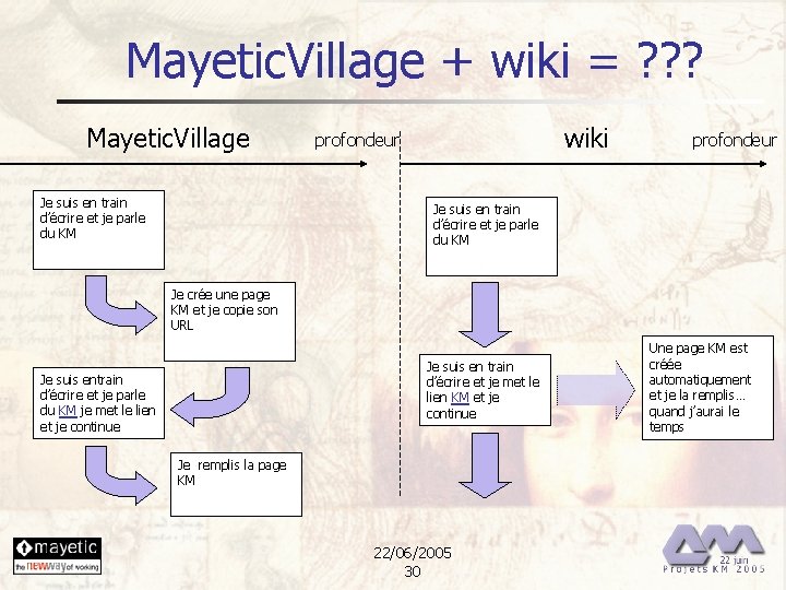 Mayetic. Village + wiki = ? ? ? Mayetic. Village Je suis en train