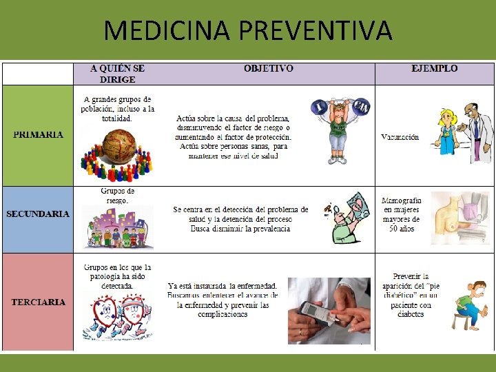 MEDICINA PREVENTIVA 