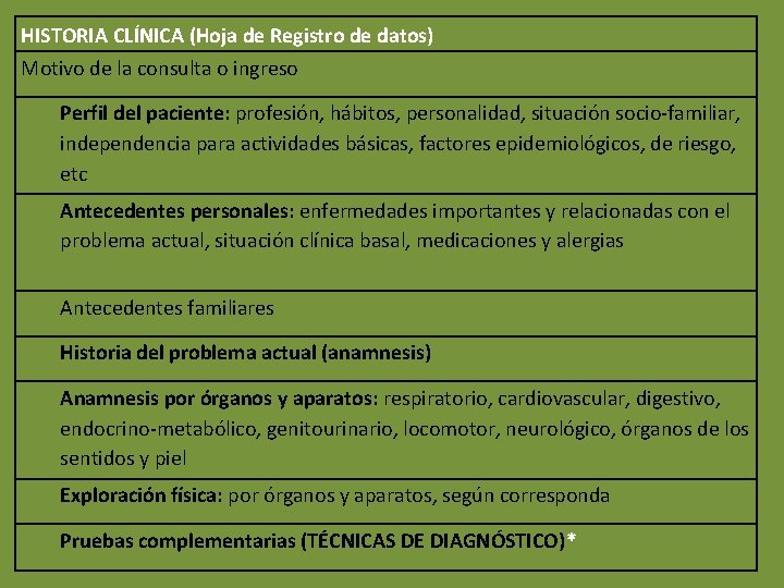 HISTORIA CLÍNICA (Hoja de Registro de datos) Motivo de la consulta o ingreso Perfil