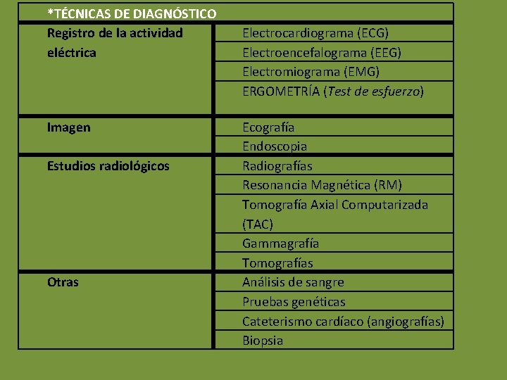 *TÉCNICAS DE DIAGNÓSTICO Registro de la actividad eléctrica Imagen Estudios radiológicos Otras Electrocardiograma (ECG)