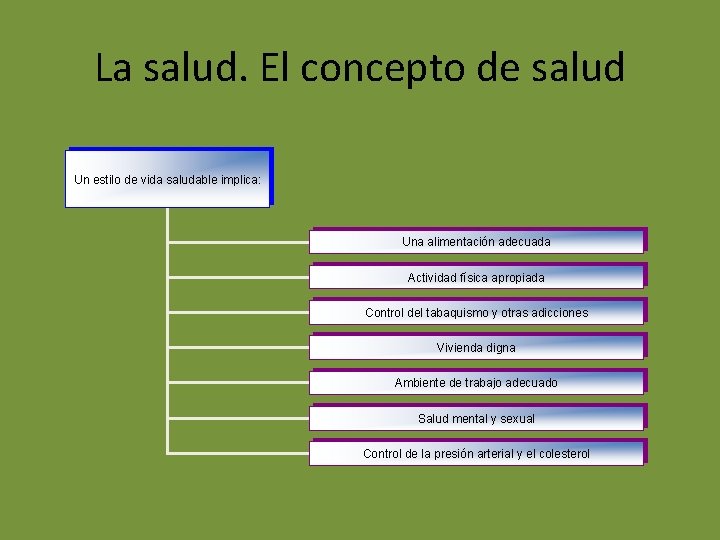 La salud. El concepto de salud Un estilo de vida saludable implica: Una alimentación