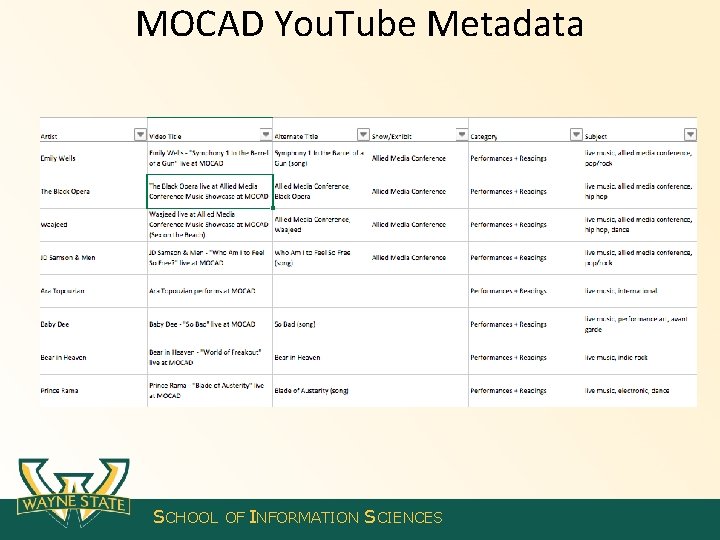 MOCAD You. Tube Metadata SCHOOL OF INFORMATION SCIENCES 