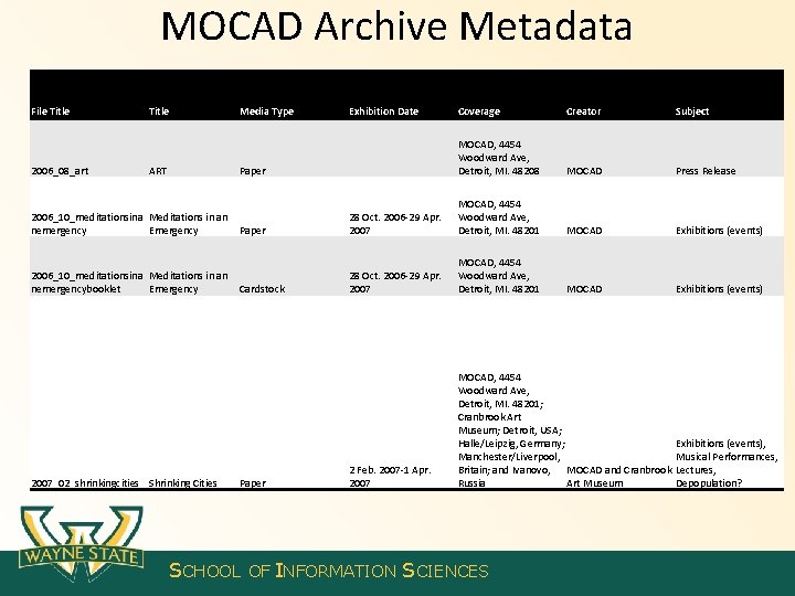 MOCAD Archive Metadata File Title 2006_08_art Title ART Media Type Exhibition Date Coverage Creator