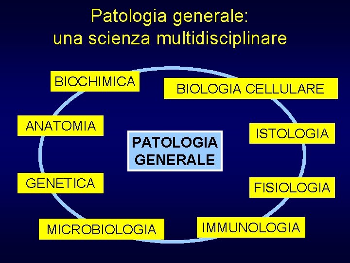 Patologia generale: una scienza multidisciplinare BIOCHIMICA BIOLOGIA CELLULARE ANATOMIA PATOLOGIA GENERALE GENETICA MICROBIOLOGIA ISTOLOGIA