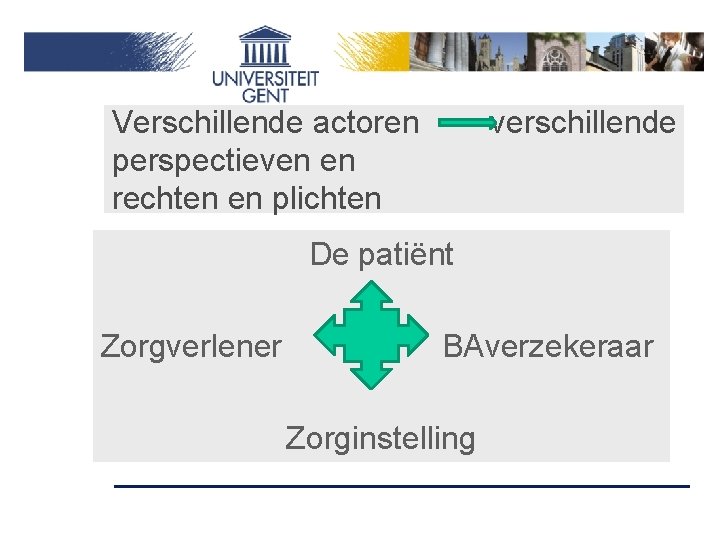 Verschillende actoren perspectieven en rechten en plichten verschillende De patiënt Zorgverlener BAverzekeraar Zorginstelling 