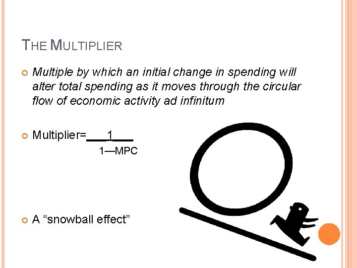 THE MULTIPLIER Multiple by which an initial change in spending will alter total spending THE MULTIPLIER Multiple by which an initial change in spending will alter total spending