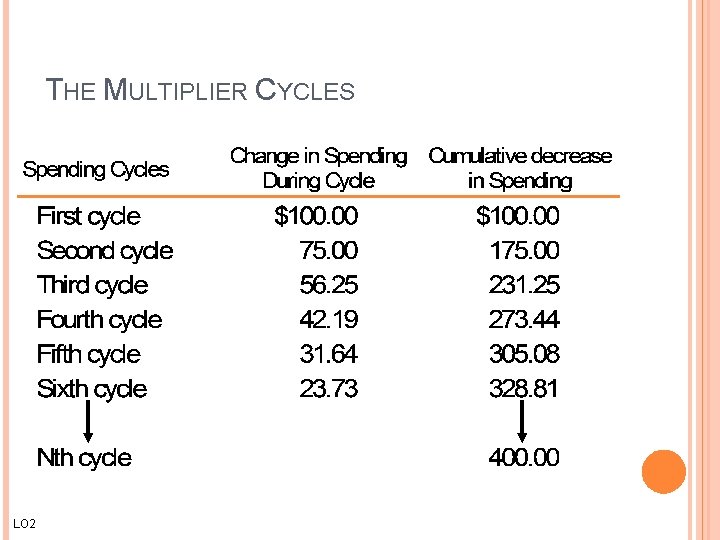 THE MULTIPLIER CYCLES LO 2 THE MULTIPLIER CYCLES LO 2
