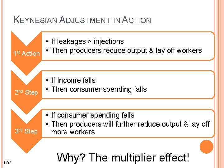 KEYNESIAN ADJUSTMENT IN ACTION • If leakages > injections 1 st Action • Then KEYNESIAN ADJUSTMENT IN ACTION • If leakages > injections 1 st Action • Then