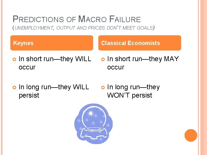 PREDICTIONS OF MACRO FAILURE (UNEMPLOYMENT, OUTPUT AND PRICES DON’T MEET GOALS) Keynes Classical Economists PREDICTIONS OF MACRO FAILURE (UNEMPLOYMENT, OUTPUT AND PRICES DON’T MEET GOALS) Keynes Classical Economists