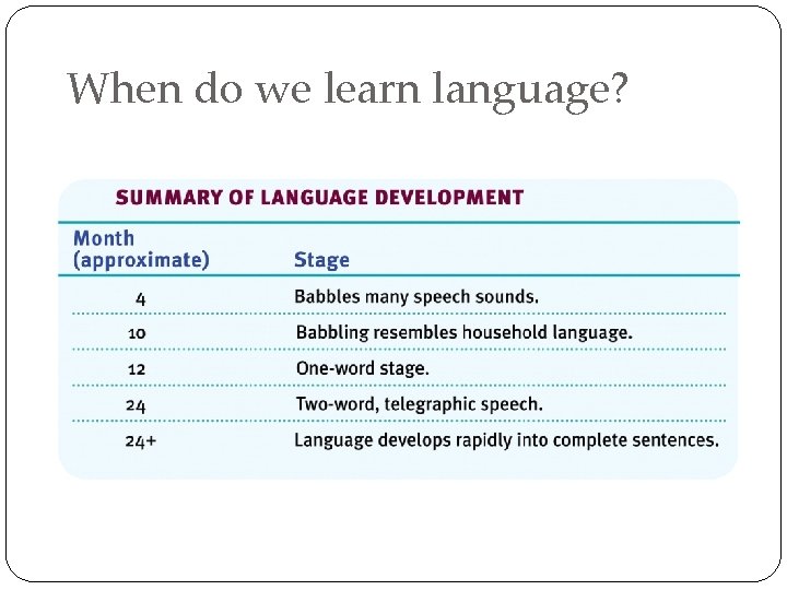 When do we learn language? 