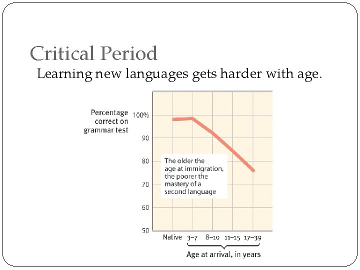 Critical Period Learning new languages gets harder with age. 