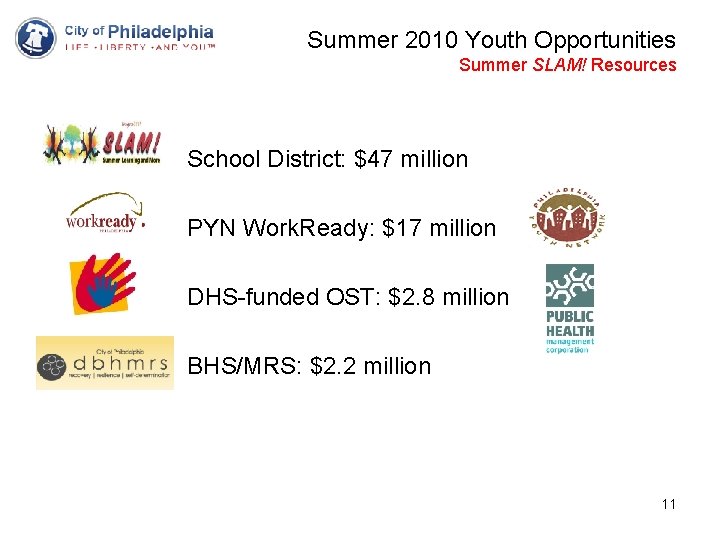 Summer 2010 Youth Opportunities Summer SLAM! Resources School District: $47 million PYN Work. Ready: